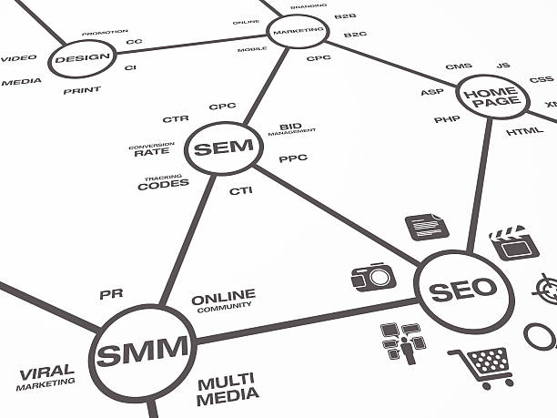 интернет-маркетинг карта - web page internet profile e mail стоковые фото и изображения