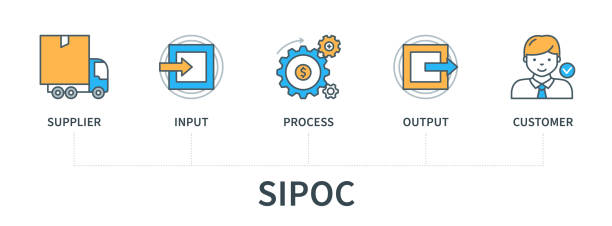 ilustraciones, imágenes clip art, dibujos animados e iconos de stock de sipoc supplier input process output infografía del cliente - dispositivo de entrada