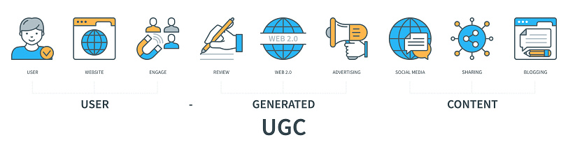 UGC User Generated Content concept with icons. User, website, engage, review, web 2.0, advertising, social media, sharing, blogging. Web vector infographic in minimal flat line style