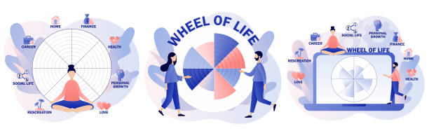 Wheel of life. Life balance concept. Tiny people use coaching tool. Human needs. Life coaching. Modern flat cartoon style. Vector illustration on white background Wheel of life. Life balance concept. Tiny people use coaching tool. Human needs. Life coaching. Modern flat cartoon style. Vector illustration methodist stock illustrations