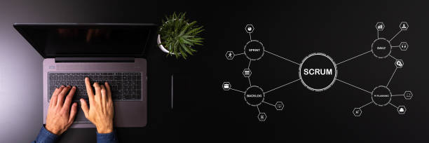 Agile Software Development Business Internet Techology Concept Coding software developer work with augmented reality dashboard computer icons with responsive cybersecurity.Businessman hand working scrum stock pictures, royalty-free photos & images
