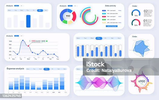 istock Web dashboard, great design for any site purposes. Business infographic template. Vector flat illustration. Dashboard user admin panel template design. Analytics dashboard. Modern infographic. UI-UX 1362425745
