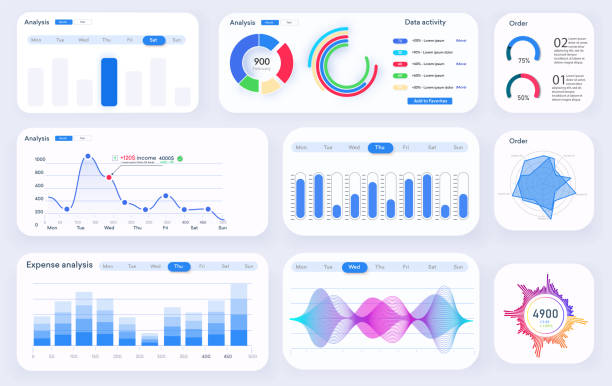 Web dashboard, great design for any site purposes. Business infographic template. Vector flat illustration. Dashboard user admin panel template design. Analytics dashboard. Modern infographic. UI-UX Web dashboard, great design for any site purposes. Business infographic template. Vector flat illustration. Dashboard user admin panel template design. line graph stock illustrations