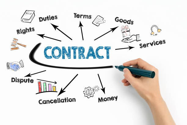 istock CONTRACT, business illustrations concept. Chart with keywords and icons on white background 1362492705