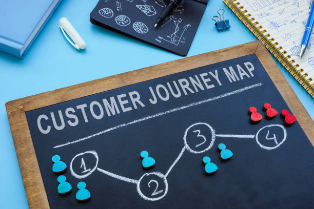 Customer journey map on the small blackboard. Customer journey map on the small blackboard. customer experience stock pictures, royalty-free photos & images