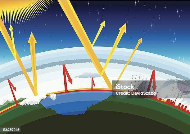 Effet De Serre De Terre Vecteurs libres de droits et plus d'images vectorielles de Changement climatique - Changement climatique, Stratosphère, Ambiance - Événement