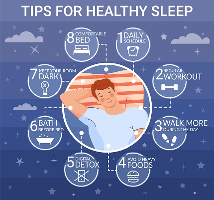 Good sleep tips. Better sleeping rules concept, care quality healthy dreaming, vector illustration. Sleep and relax to healthy good