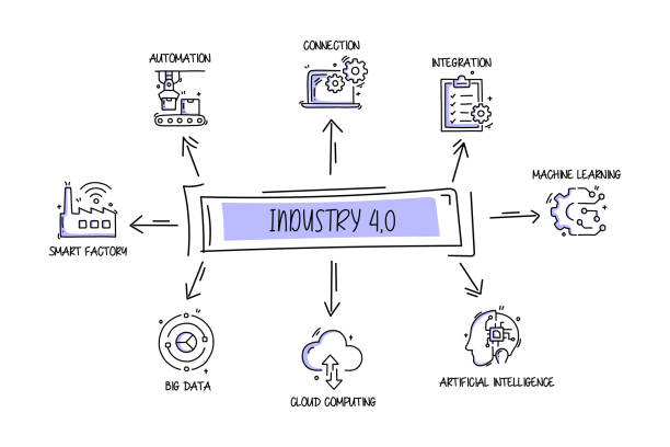 Industry 4.0 Related Objects and Elements. Hand Drawn Vector Doodle Illustration Collection. Hand Drawn Icons Set. Industry 4.0 Related Objects and Elements. Hand Drawn Vector Doodle Illustration Collection. Hand Drawn Icons Set. computer aided manufacturing stock illustrations