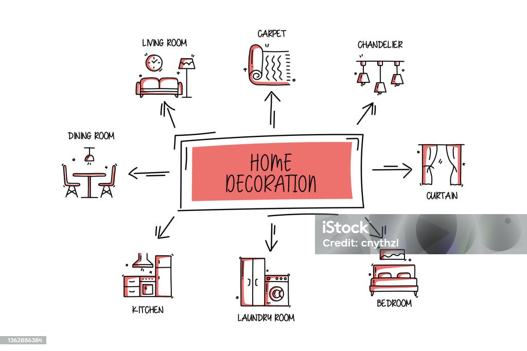 Home Decoration And Interior Design Related Objects And Elements Hand ...