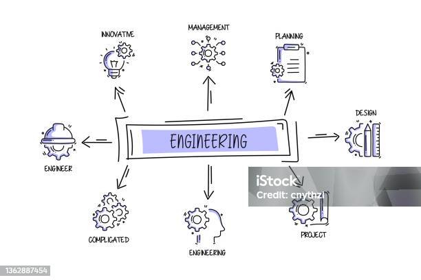 Engineering Objects Digrams Engineering Related Objects And Elements Hand Drawn Vector Doodle ...