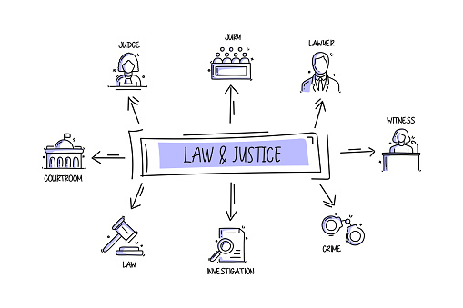 Law and Justice Related Objects and Elements. Hand Drawn Vector Doodle Illustration Collection. Hand Drawn Icons Set.