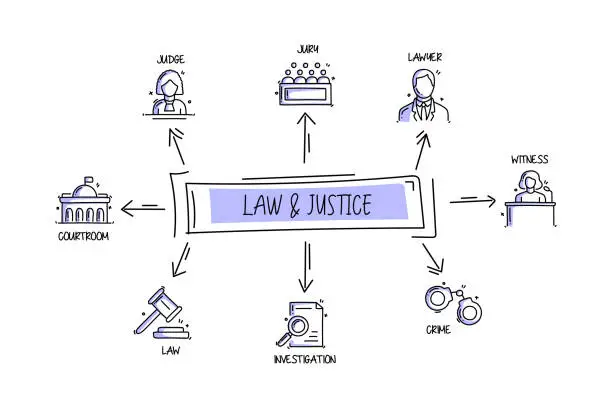 Vector illustration of Law and Justice Related Objects and Elements. Hand Drawn Vector Doodle Illustration Collection. Hand Drawn Icons Set.