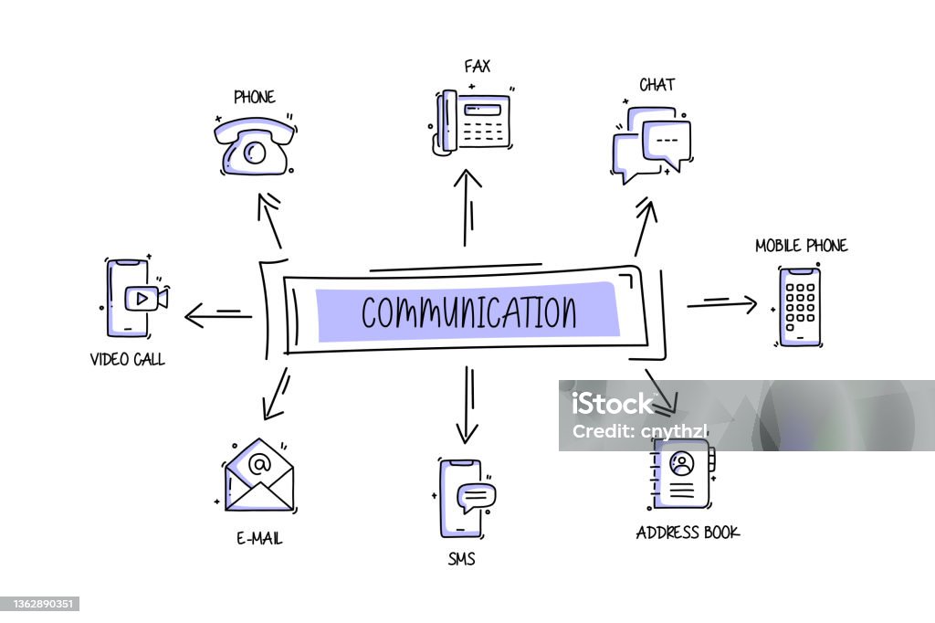 Communication Related Objects And Elements Hand Drawn Vector Doodle ...