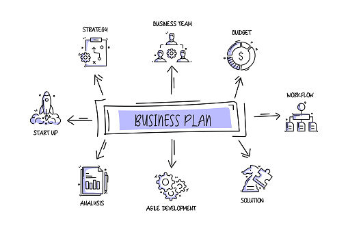 Business Plan Related Objects and Elements. Hand Drawn Vector Doodle Illustration Collection. Hand Drawn Icons Set.