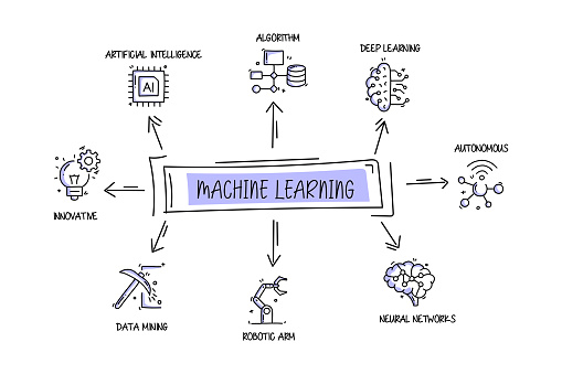 Machine Learning Related Objects And Elements Hand Drawn Vector Doodle ...