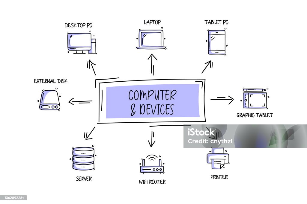 Computer Objects Names Computer And Devices Related Objects And Elements Hand Drawn Vector ...