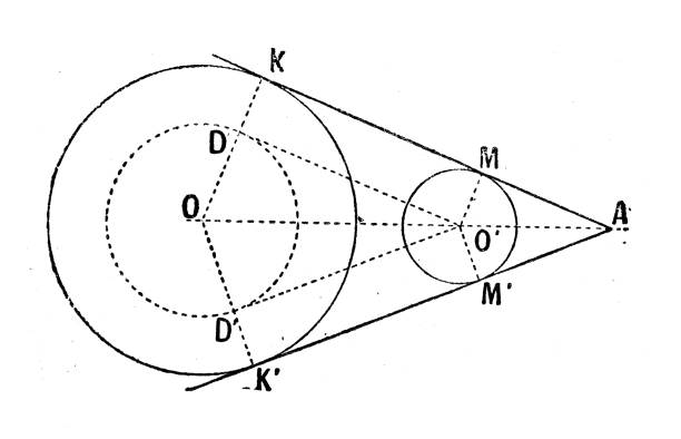 antike illustration: tangentenlinie - diagram circle old old fashioned stock-grafiken, -clipart, -cartoons und -symbole