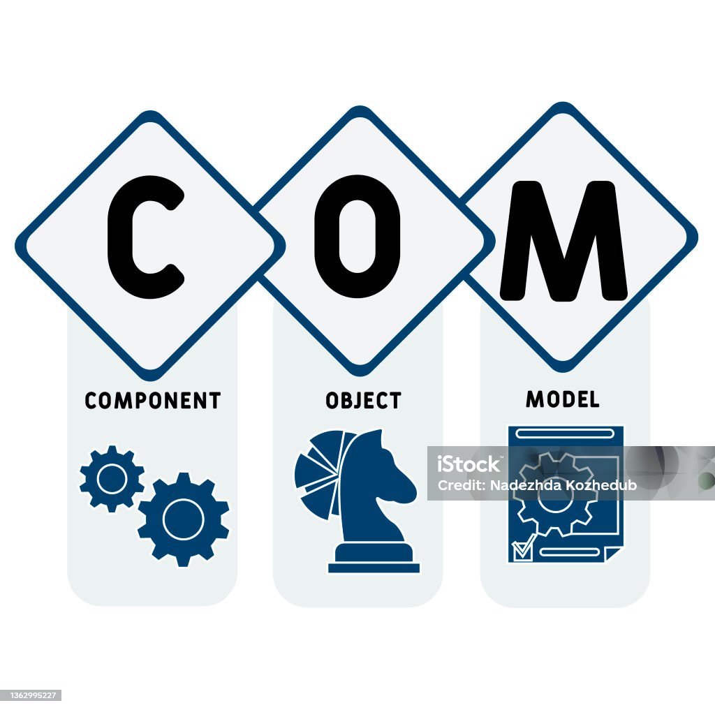 Component Key Words Icon Com Component Object Model Acronym Stock Illustration - Download Image ...