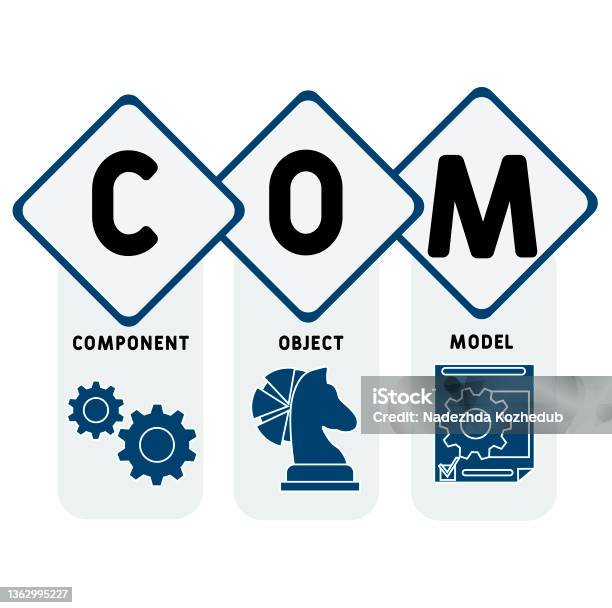 Component Object Model Logo Com Component Object Model Acronym Stock Illustration - Download Image ...