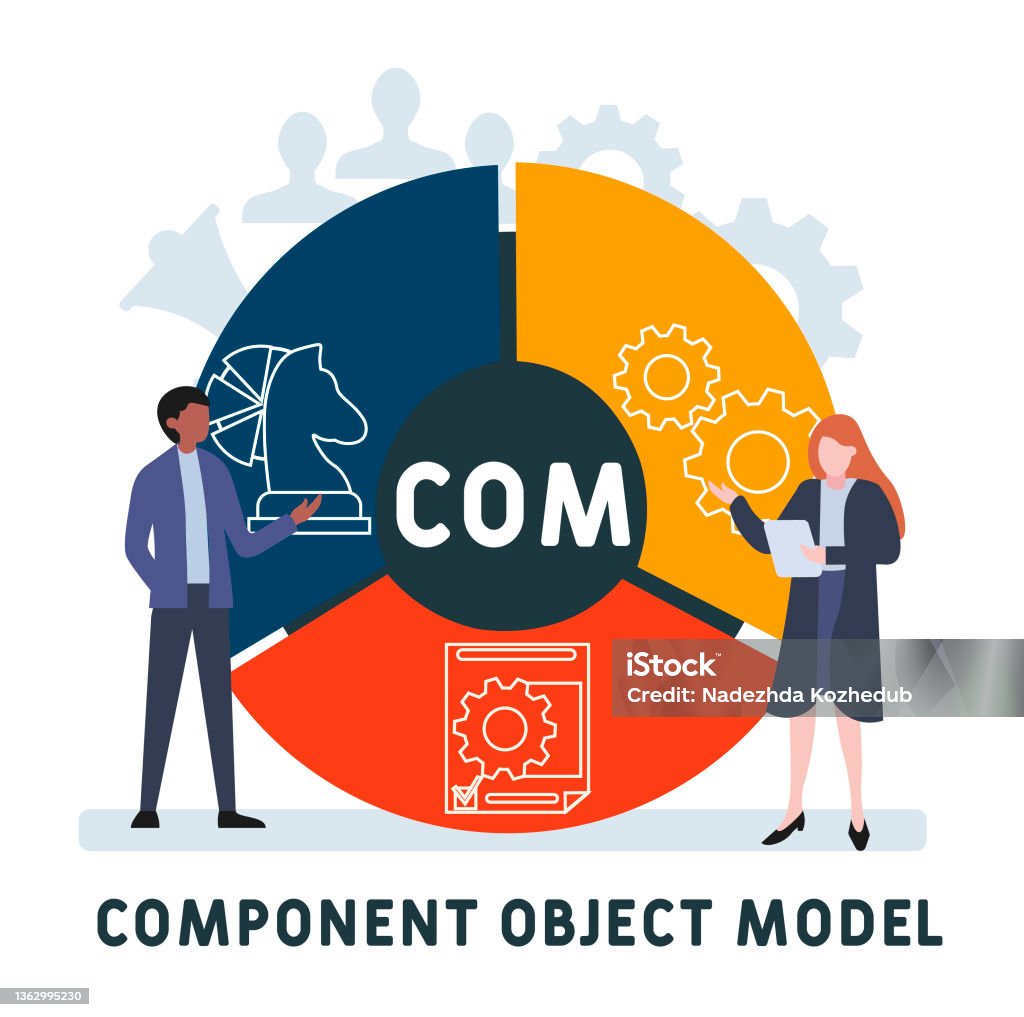 Com Component Object Model Acronym Stock Illustration - Download Image ...