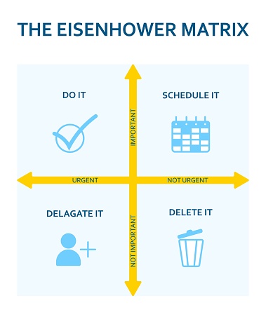 Eisenhower matrix. Scheme prioritizing in life and work. Deadline diagram. Project task management. Modern flat infographic template. Vector illustration.