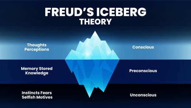the Iceberg Theory or model of Freud's psychological analysis of unconsciousness in people's minds. The illustration is a blue mountain iceberg vector and infographic presentation with editable text. the Iceberg Theory or model of Freud's psychological analysis of unconsciousness in people's minds. The illustration is a blue mountain iceberg vector and infographic presentation with editable text. sign language class stock illustrations