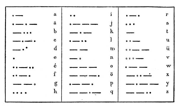 antike illustration: telegraph morsecode - telegraf stock-grafiken, -clipart, -cartoons und -symbole