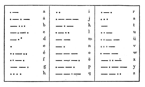 antyczna ilustracja: telegraf alfabetu morse'a - engraved image gear old fashioned machine part stock illustrations