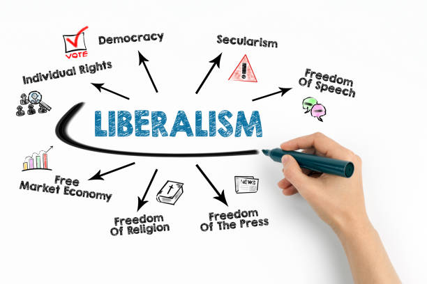 istock Liberalism. Illustrative graphic representation. Chart with keywords and icons on white background 1363358464
