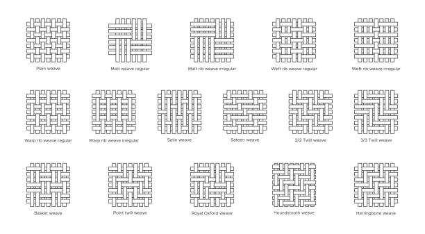illustrations, cliparts, dessins animés et icônes de exemple de tissu jeu d’icônes de ligne plate. types de tissage - nature, côte, panier, satin. échantillons tissés de sergé, oxford, dents de chien et chevrons. illustration vectorielle dans un style d’icône plat avec contour modifiable - houndstooth