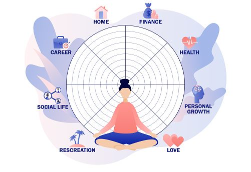 Wheel of life. Life balance concept. Tiny woman sitting in yoga lotus pose. Meditation. Coaching tool. Human needs. Life coaching. Modern flat cartoon style. Vector illustration