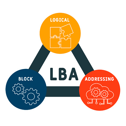 Lba Systems Lba Logical Block Addressing Acronym Stock Illustration - Download ...