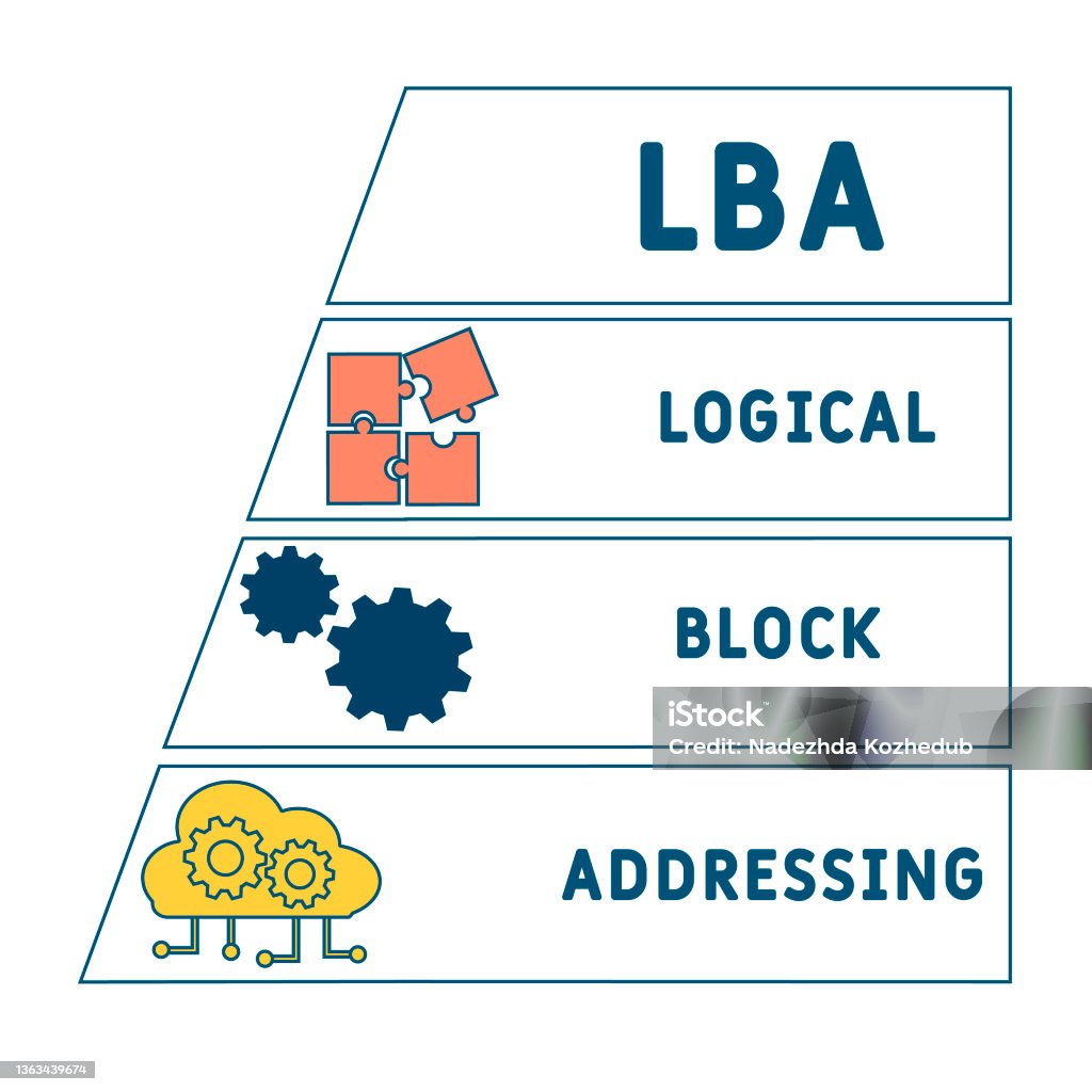 Lba Folder Lba Logical Block Addressing Acronym Stock Illustration - Download ...