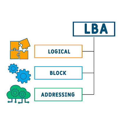 Lba Systems Lba Logical Block Addressing Acronym Stock Illustration - Download ...