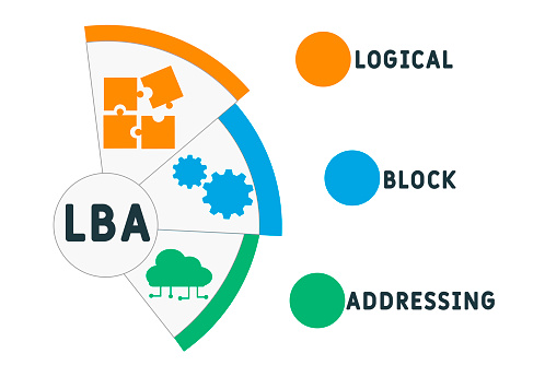 Lba Folder Lba Logical Block Addressing Acronym Stock Illustration - Download ...