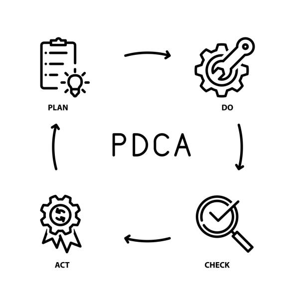 plan do check act cycle, pdca-symbol, vektor - iterative stock-grafiken, -clipart, -cartoons und -symbole