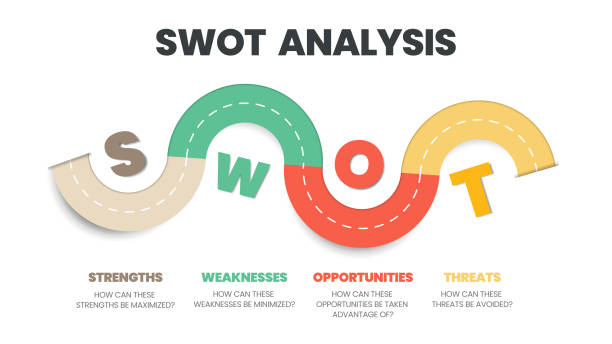 ilustraciones, imágenes clip art, dibujos animados e iconos de stock de colorida plantilla de infografía de marketing diseñada con iconos vectoriales y cuadro de texto de concepto de análisis foda editable en cuatro elementos para un plan de negocios. el diseño de la presentación en estilo de papel de color redondo - swot analysis