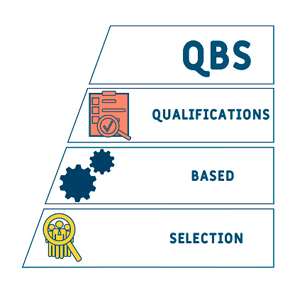 Questionable Qualification Qbs Qualifications Based Selection Acronym Stock Illustration ...