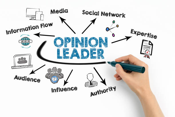 istock Opinion Leader. Chart with keywords and icons on white background 1363748833