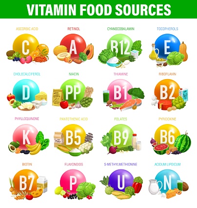 Vitamins and minerals food sources in nutrition vector infographics. Healthy fruits and vegetables, diet chart with vitamins D, C, B, antioxidants and dietetics nutrition benefits of organic minerals