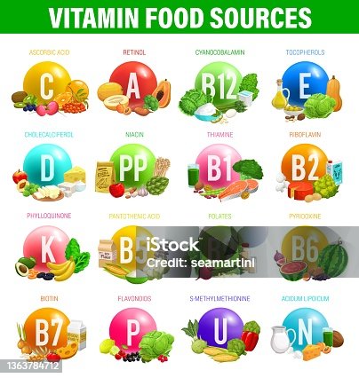 istock Vitamins and minerals food sources in nutrition 1363784712