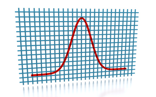 3D rendering of the Gaussian curve