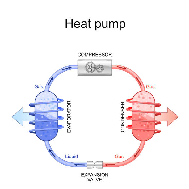 ilustraciones, imágenes clip art, dibujos animados e iconos de stock de bomba de calor. explicación de la estructura y principio de obras. - condensador componente eléctrico