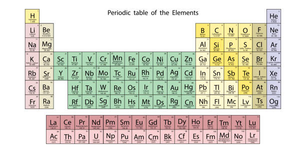 drukować - chemistry elements stock illustrations