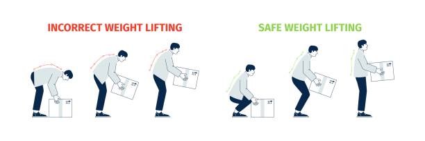 Correct lift heavy. Wrong lifting objects, man health safety tips. Right posture for back, safe handling technique load. Medical recent vector infographics Correct lift heavy. Wrong lifting objects, man health safety tips. Right posture for back, safe handling technique load. Medical vector infographics. Illustration of correct and incorrect heavy lift picking up stock illustrations