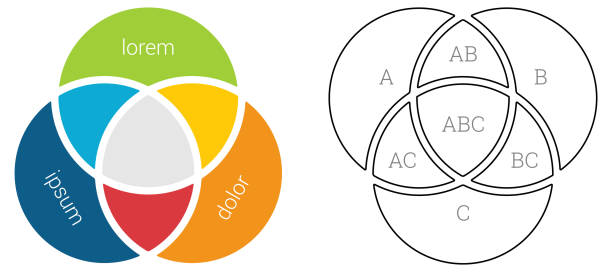 illustrazioni stock, clip art, cartoni animati e icone di tendenza di tre cerchi intersecanti noti anche come diagramma di venn, colore e versione del contorno nero - crisscross