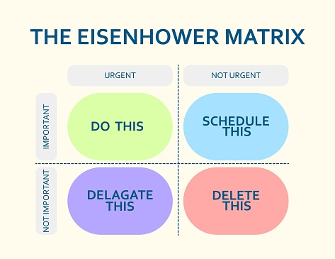 Eisenhower matrix. Scheme prioritizing in life and work. Deadline diagram. Project task management. Modern flat infographic template. Vector illustration.