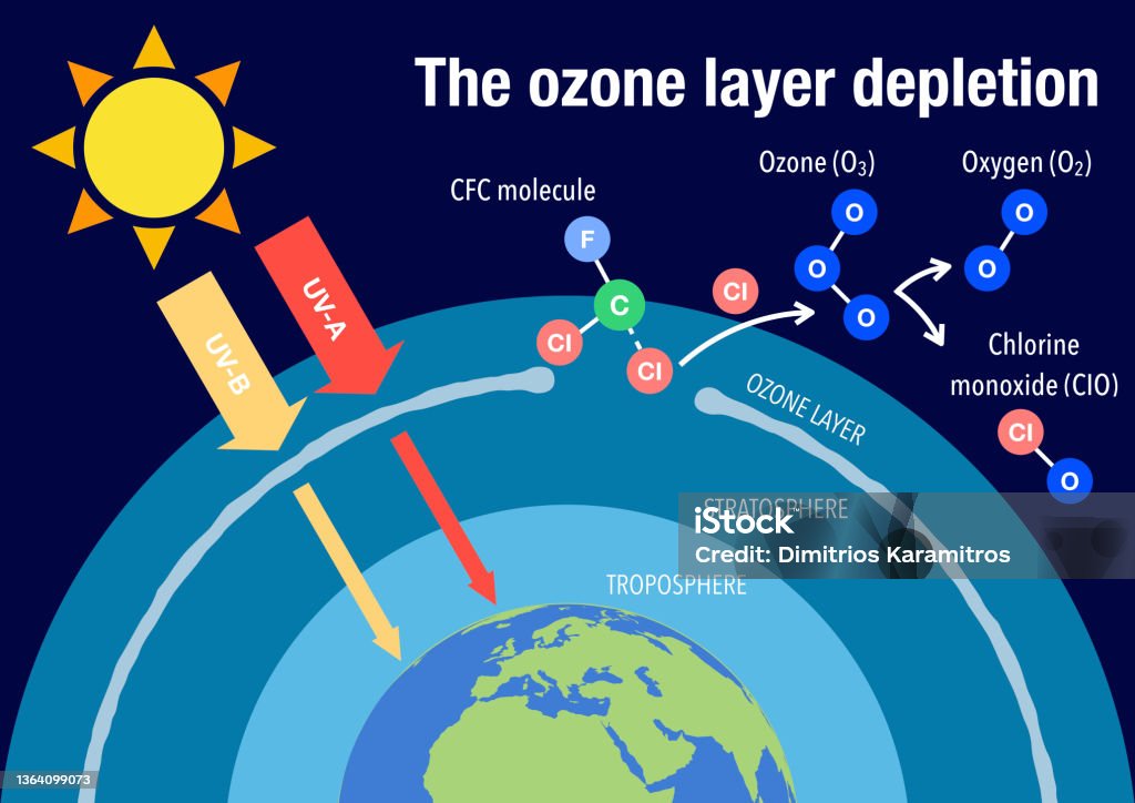 presentation about ozone layer