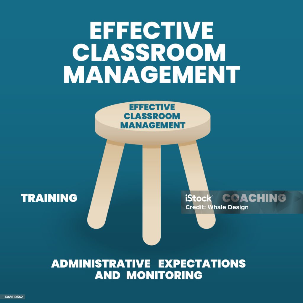 Effective Classroom Management Concept Is An Illustration Into ...