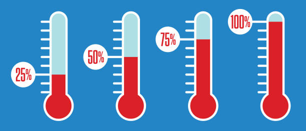 ilustraciones, imágenes clip art, dibujos animados e iconos de stock de gráfico del termómetro de recaudación de fondos de caridad. - thermometer